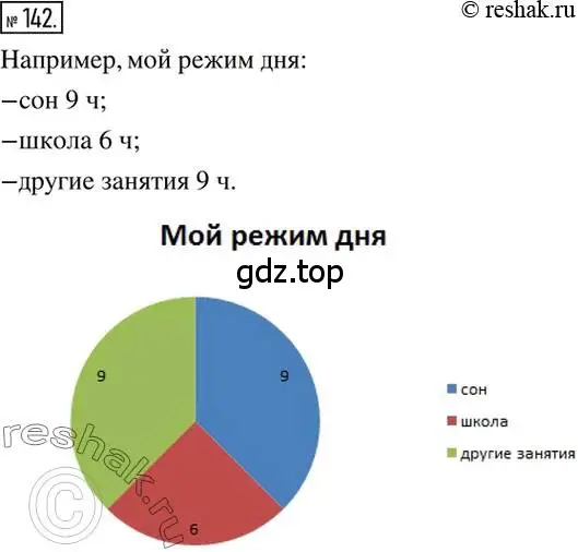 Решение 2. номер 142 (страница 32) гдз по математике 6 класс Никольский, Потапов, учебник