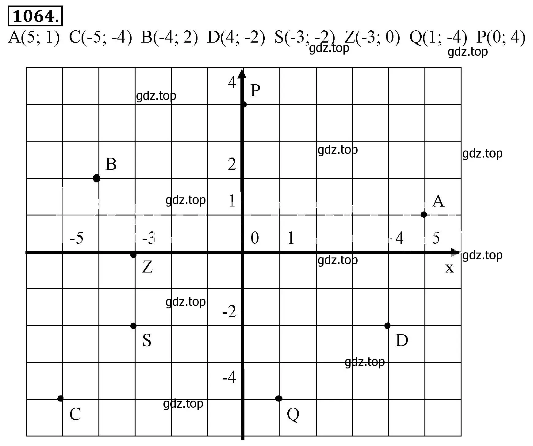 Решение 3. номер 1064 (страница 216) гдз по математике 6 класс Никольский, Потапов, учебник