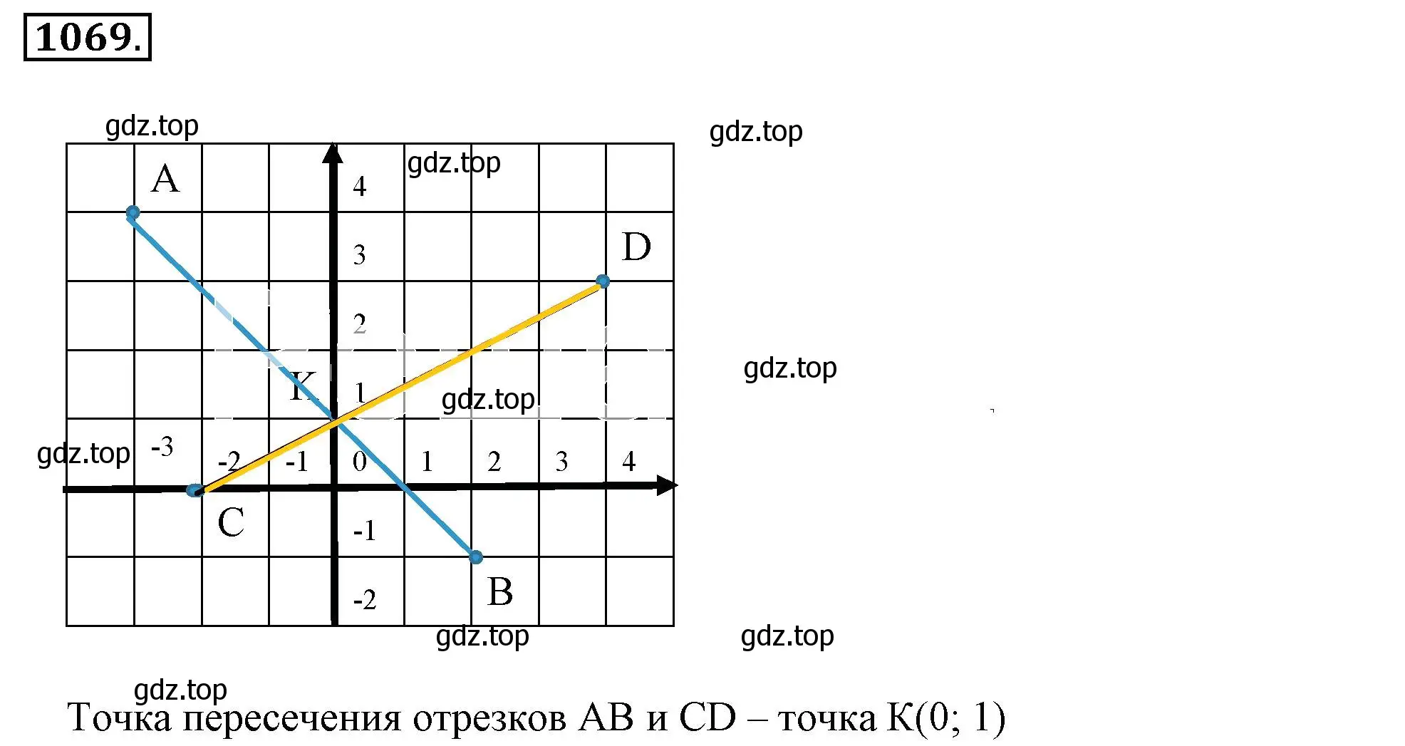 Решение 3. номер 1069 (страница 217) гдз по математике 6 класс Никольский, Потапов, учебник