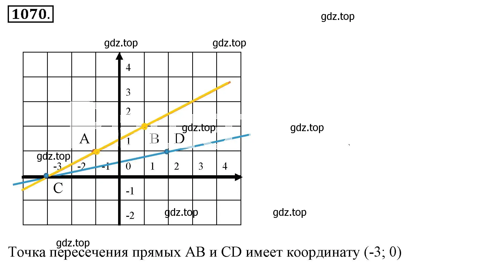 Решение 3. номер 1070 (страница 217) гдз по математике 6 класс Никольский, Потапов, учебник