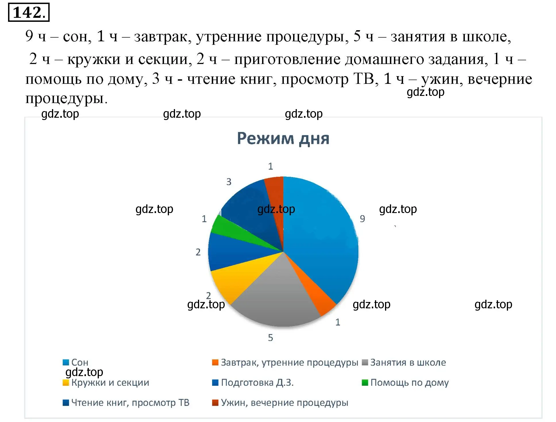 Решение 3. номер 142 (страница 32) гдз по математике 6 класс Никольский, Потапов, учебник