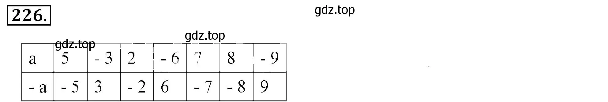 Решение 3. номер 226 (страница 49) гдз по математике 6 класс Никольский, Потапов, учебник