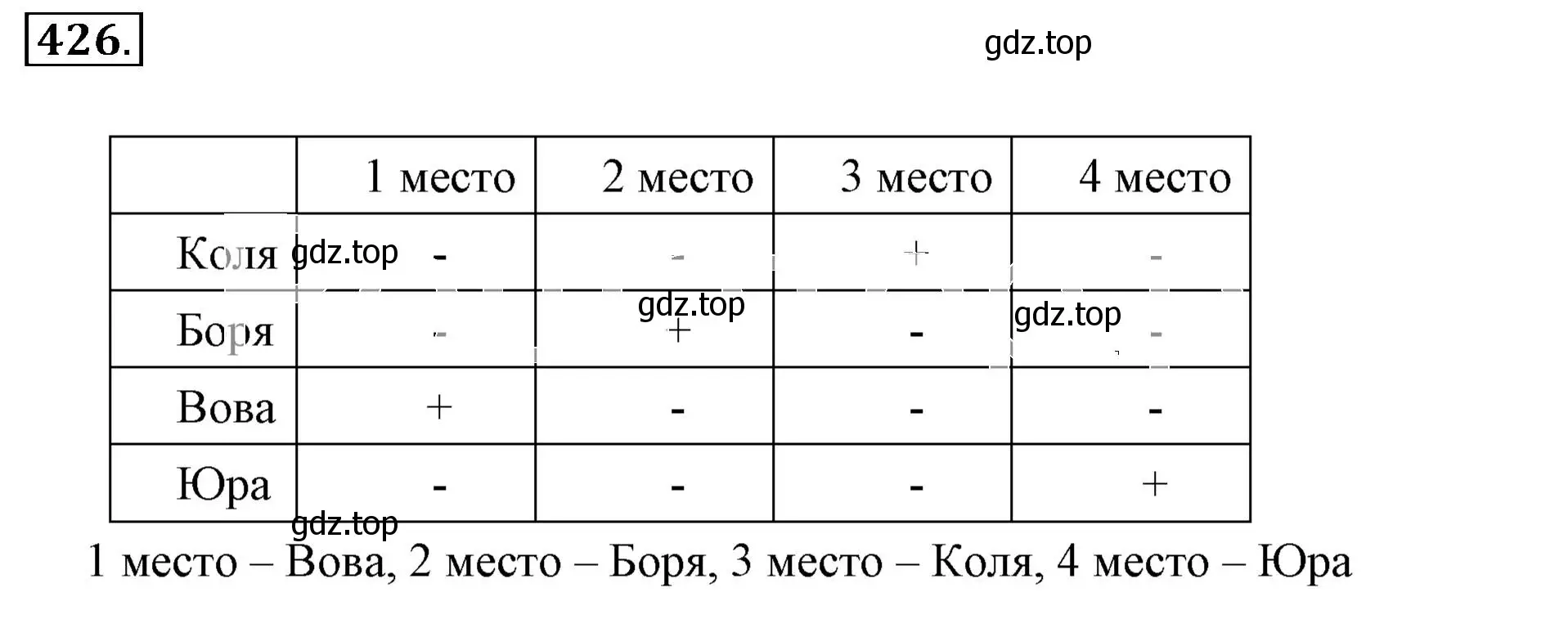 Решение 3. номер 426 (страница 85) гдз по математике 6 класс Никольский, Потапов, учебник