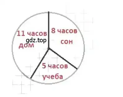 Решение 4. номер 142 (страница 32) гдз по математике 6 класс Никольский, Потапов, учебник