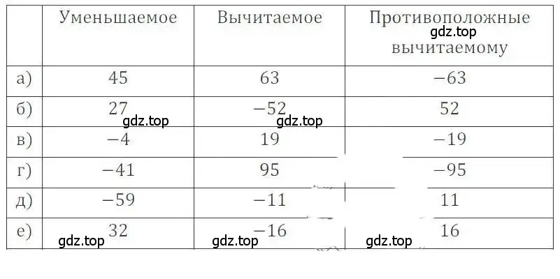 Решение 4. номер 284 (страница 59) гдз по математике 6 класс Никольский, Потапов, учебник