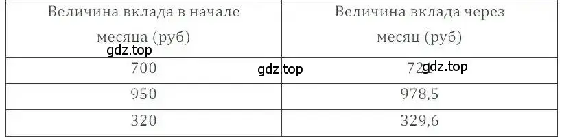 Решение 4. номер 925 (страница 179) гдз по математике 6 класс Никольский, Потапов, учебник