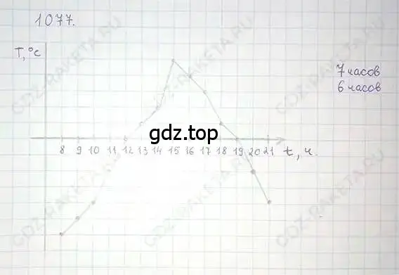 Решение 5. номер 1077 (страница 222) гдз по математике 6 класс Никольский, Потапов, учебник