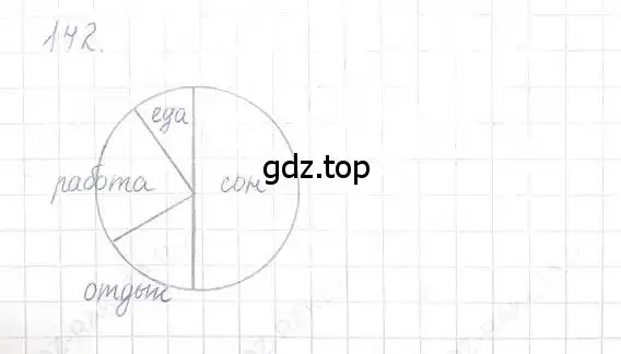 Решение 5. номер 142 (страница 32) гдз по математике 6 класс Никольский, Потапов, учебник