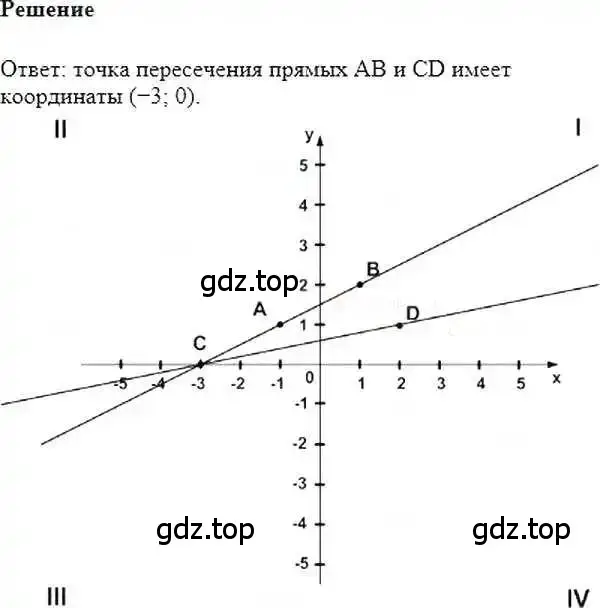 Решение 6. номер 1070 (страница 217) гдз по математике 6 класс Никольский, Потапов, учебник