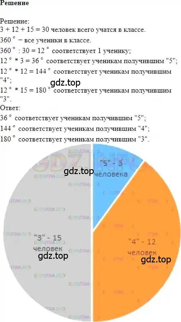 Решение 6. номер 141 (страница 32) гдз по математике 6 класс Никольский, Потапов, учебник