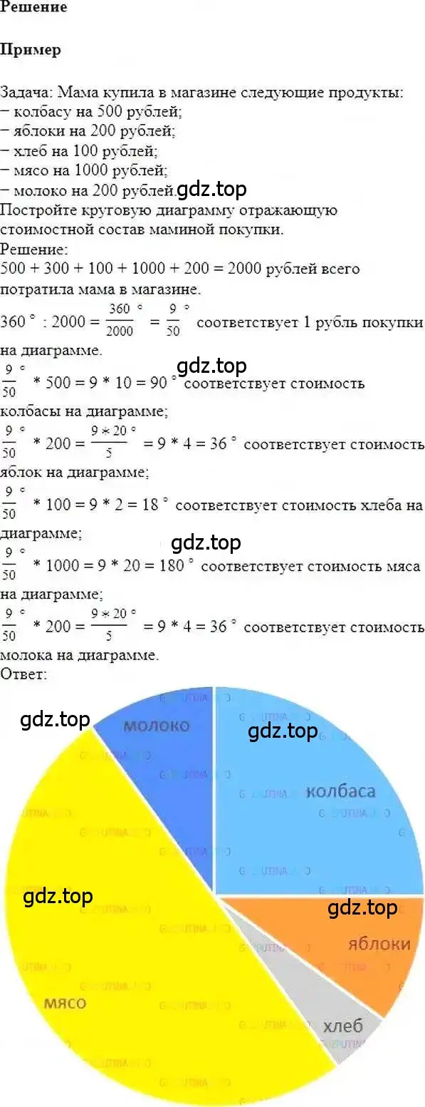 Решение 6. номер 143 (страница 32) гдз по математике 6 класс Никольский, Потапов, учебник