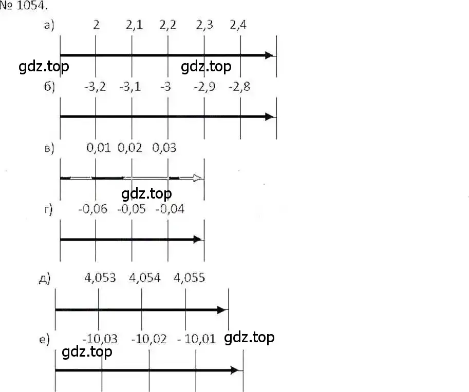 Решение 7. номер 1054 (страница 213) гдз по математике 6 класс Никольский, Потапов, учебник