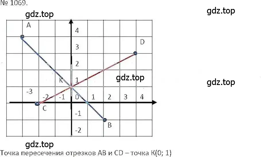 Решение 7. номер 1069 (страница 217) гдз по математике 6 класс Никольский, Потапов, учебник