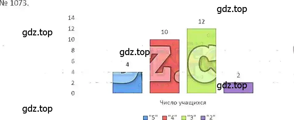 Решение 7. номер 1073 (страница 220) гдз по математике 6 класс Никольский, Потапов, учебник