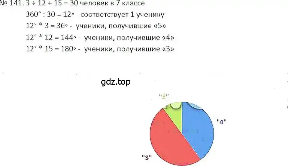 Решение 7. номер 141 (страница 32) гдз по математике 6 класс Никольский, Потапов, учебник