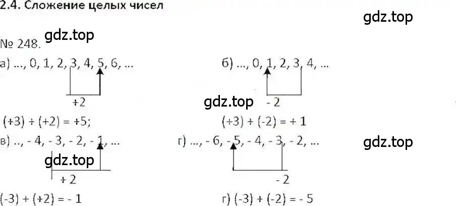 Решение 7. номер 248 (страница 54) гдз по математике 6 класс Никольский, Потапов, учебник