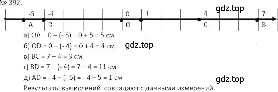 Решение 7. номер 392 (страница 76) гдз по математике 6 класс Никольский, Потапов, учебник