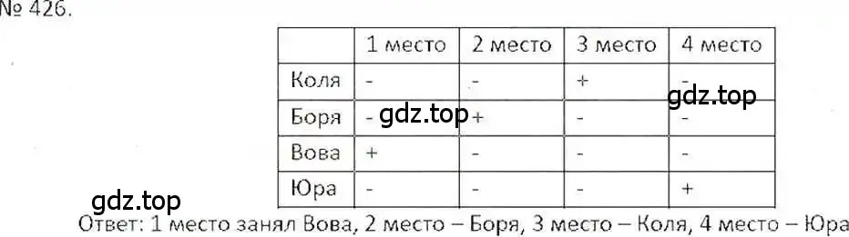 Решение 7. номер 426 (страница 85) гдз по математике 6 класс Никольский, Потапов, учебник