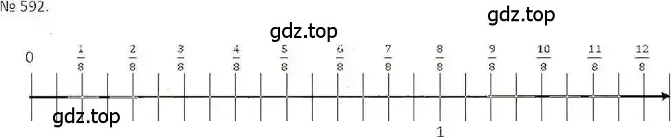 Решение 7. номер 592 (страница 117) гдз по математике 6 класс Никольский, Потапов, учебник