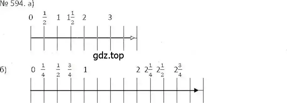 Решение 7. номер 594 (страница 117) гдз по математике 6 класс Никольский, Потапов, учебник