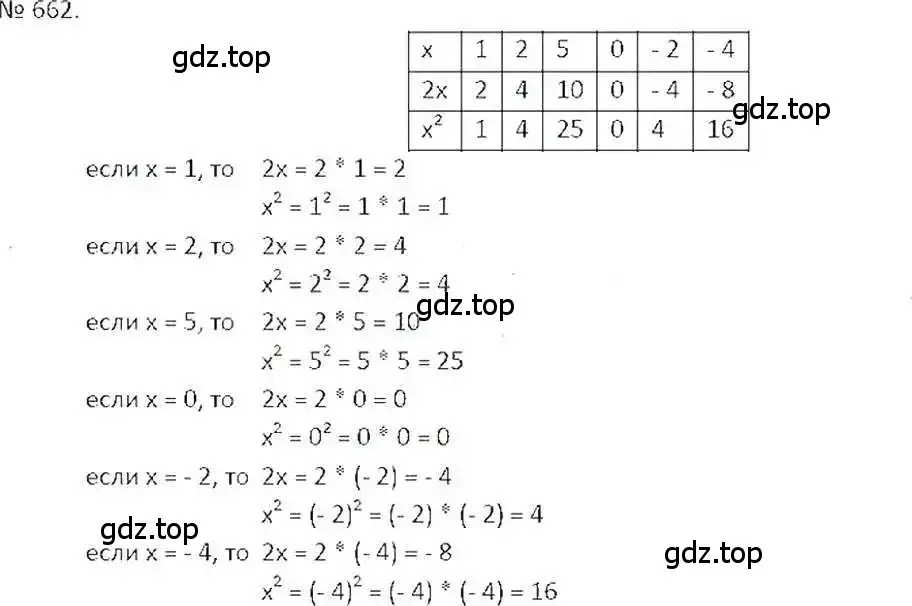 Решение 7. номер 662 (страница 129) гдз по математике 6 класс Никольский, Потапов, учебник