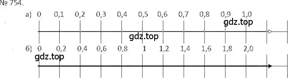 Решение 7. номер 754 (страница 148) гдз по математике 6 класс Никольский, Потапов, учебник