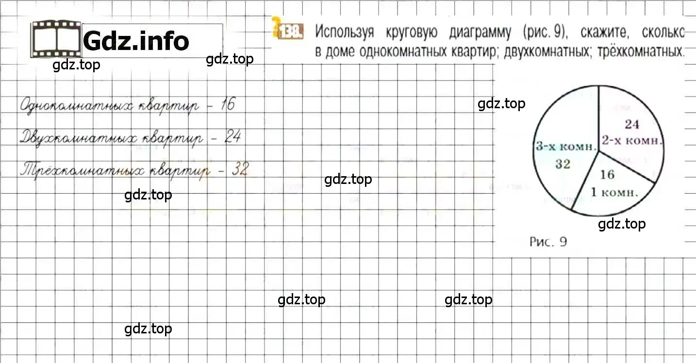 Решение 8. номер 138 (страница 32) гдз по математике 6 класс Никольский, Потапов, учебник