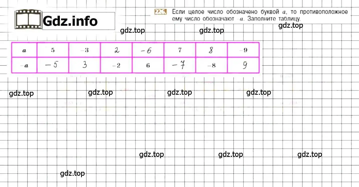 Решение 8. номер 226 (страница 49) гдз по математике 6 класс Никольский, Потапов, учебник