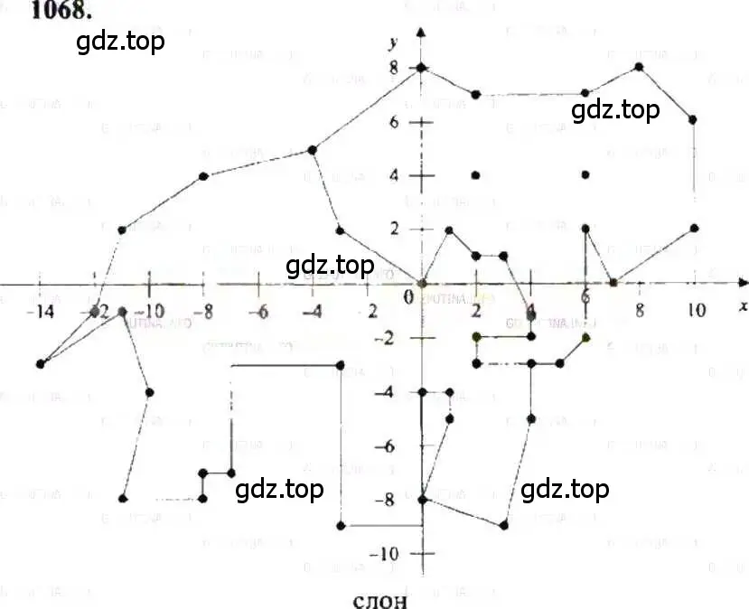 Решение 9. номер 1068 (страница 217) гдз по математике 6 класс Никольский, Потапов, учебник