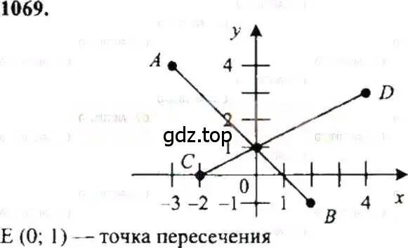 Решение 9. номер 1069 (страница 217) гдз по математике 6 класс Никольский, Потапов, учебник