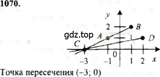 Решение 9. номер 1070 (страница 217) гдз по математике 6 класс Никольский, Потапов, учебник