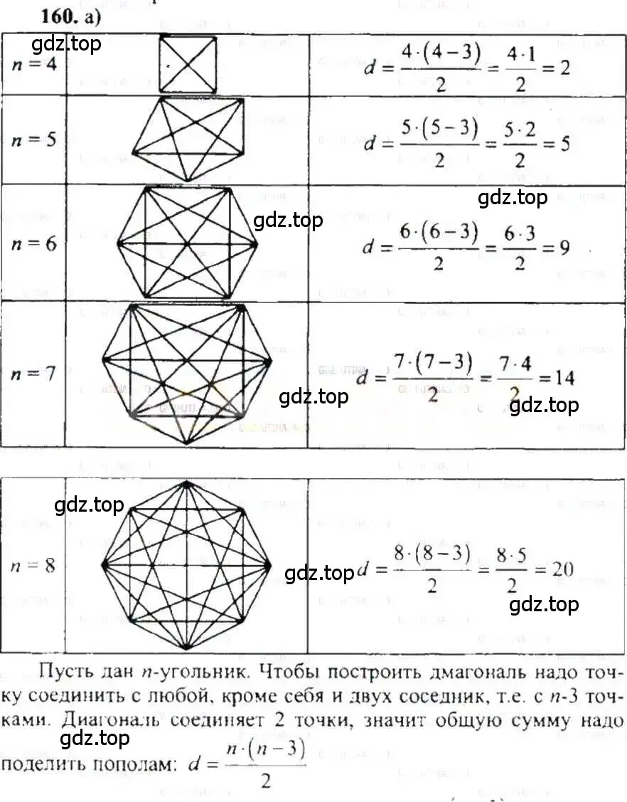 Решение 9. номер 160 (страница 36) гдз по математике 6 класс Никольский, Потапов, учебник