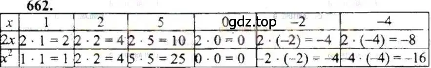 Решение 9. номер 662 (страница 129) гдз по математике 6 класс Никольский, Потапов, учебник