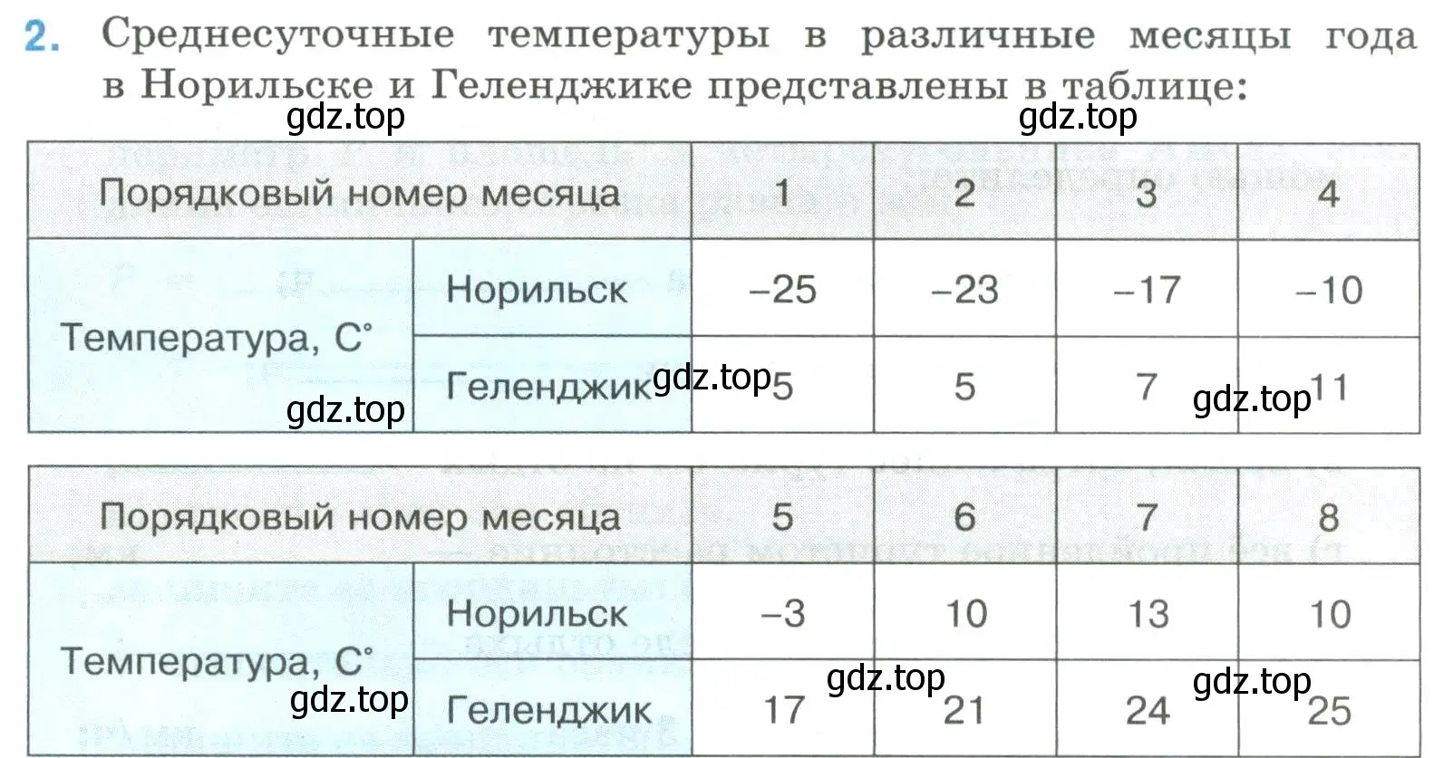 Условие номер 2 (страница 74) гдз по математике 6 класс Ткачева, рабочая тетрадь