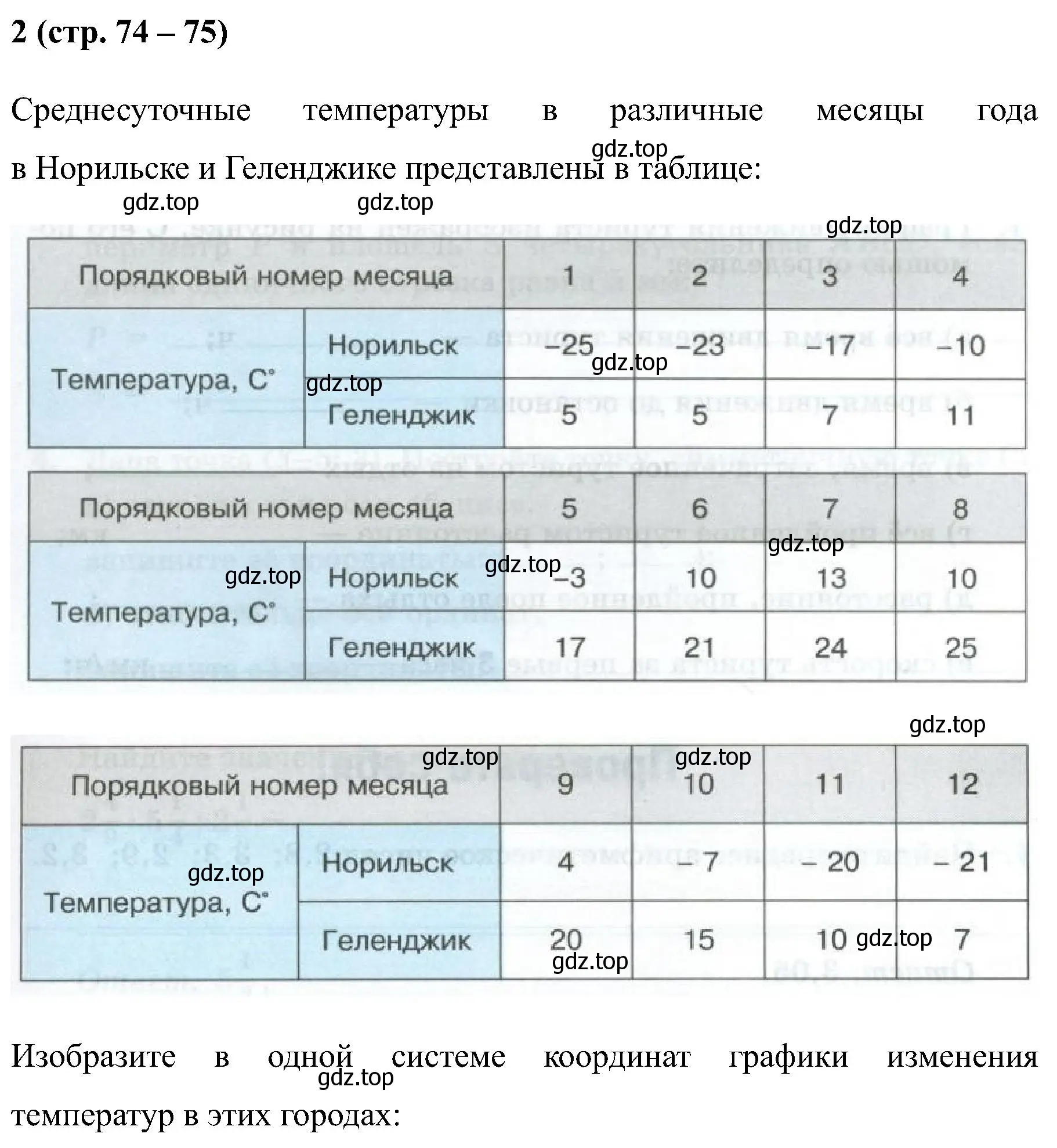 Решение номер 2 (страница 74) гдз по математике 6 класс Ткачева, рабочая тетрадь