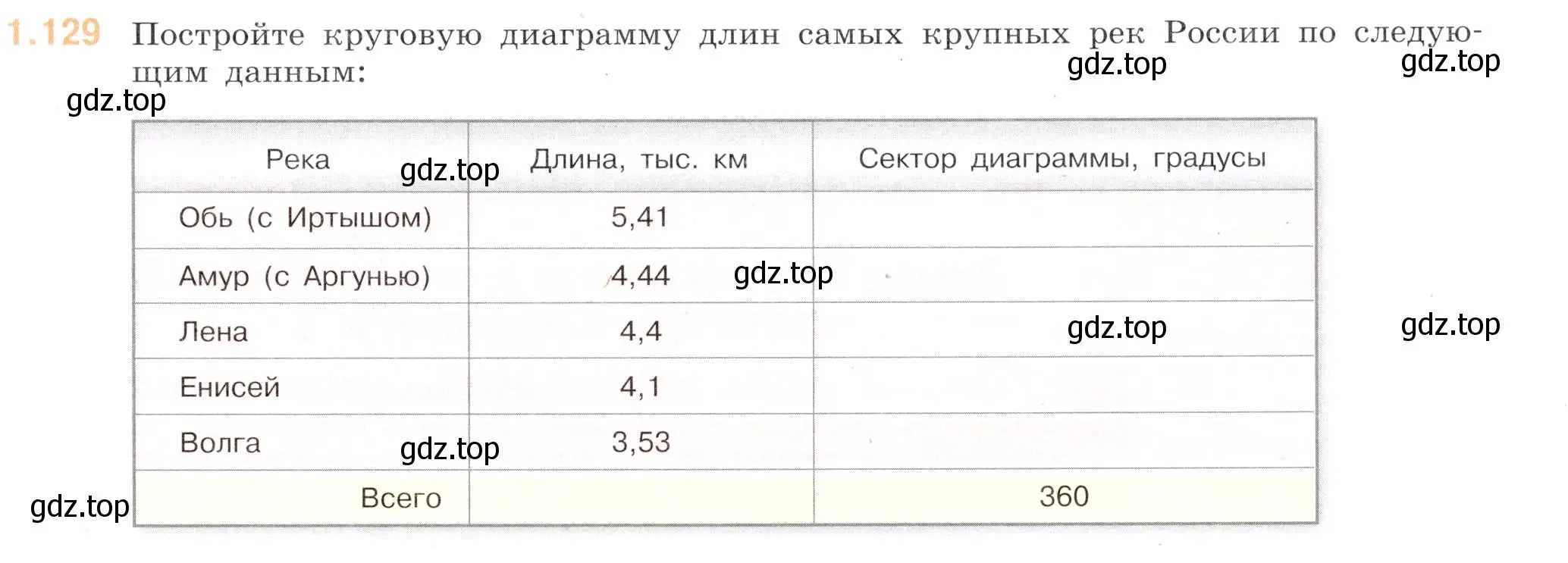 Условие номер 1.129 (страница 29) гдз по математике 6 класс Виленкин, Жохов, учебник 1 часть