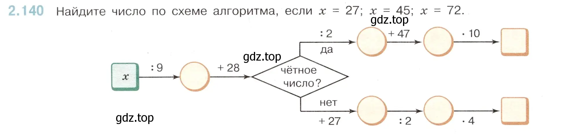 Условие номер 2.140 (страница 56) гдз по математике 6 класс Виленкин, Жохов, учебник 1 часть