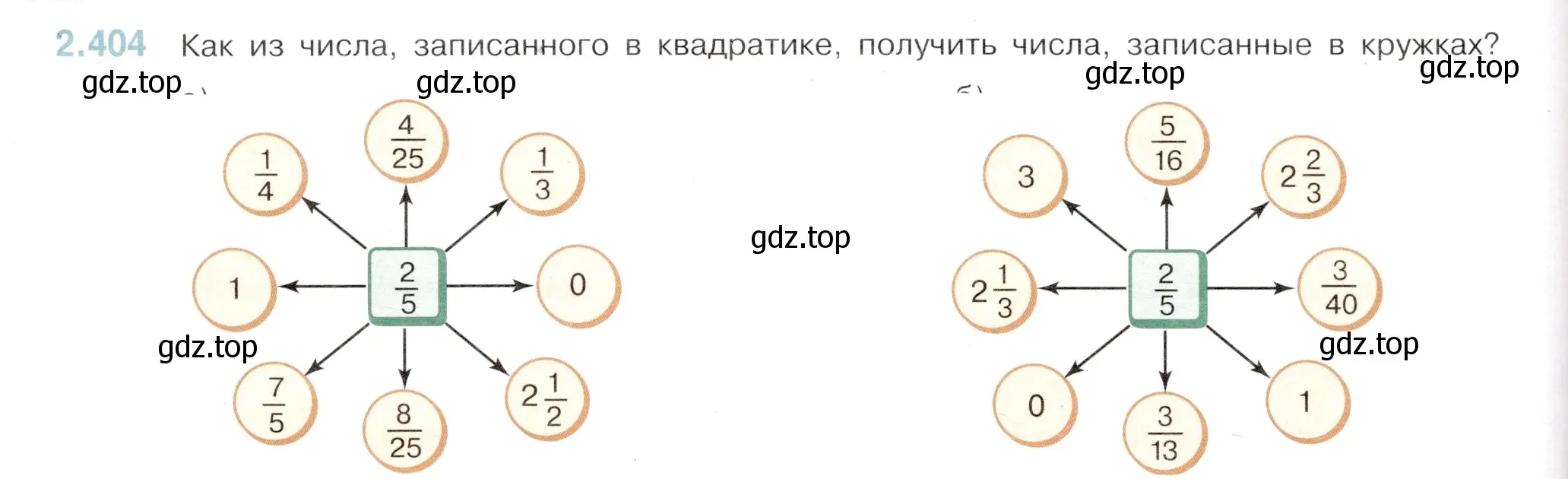 Условие номер 2.404 (страница 92) гдз по математике 6 класс Виленкин, Жохов, учебник 1 часть