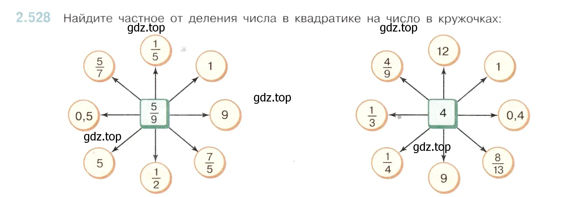 Условие номер 2.528 (страница 108) гдз по математике 6 класс Виленкин, Жохов, учебник 1 часть