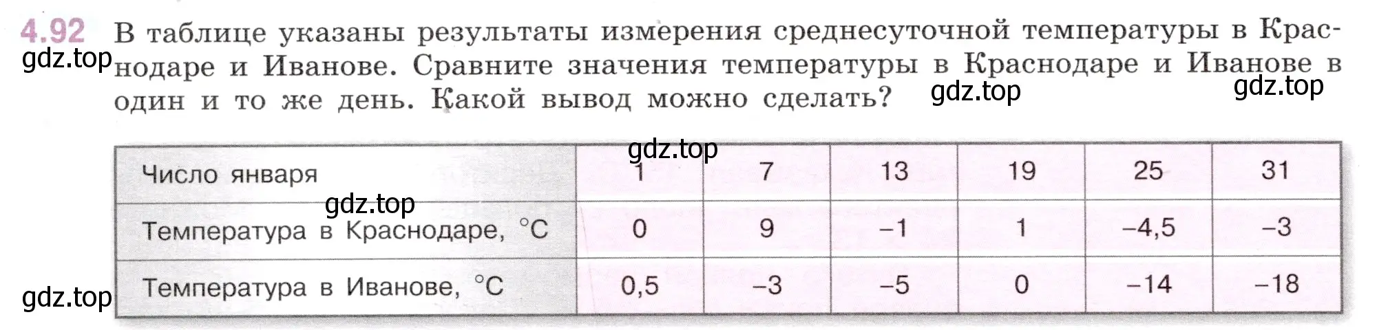 Условие номер 4.92 (страница 24) гдз по математике 6 класс Виленкин, Жохов, учебник 2 часть