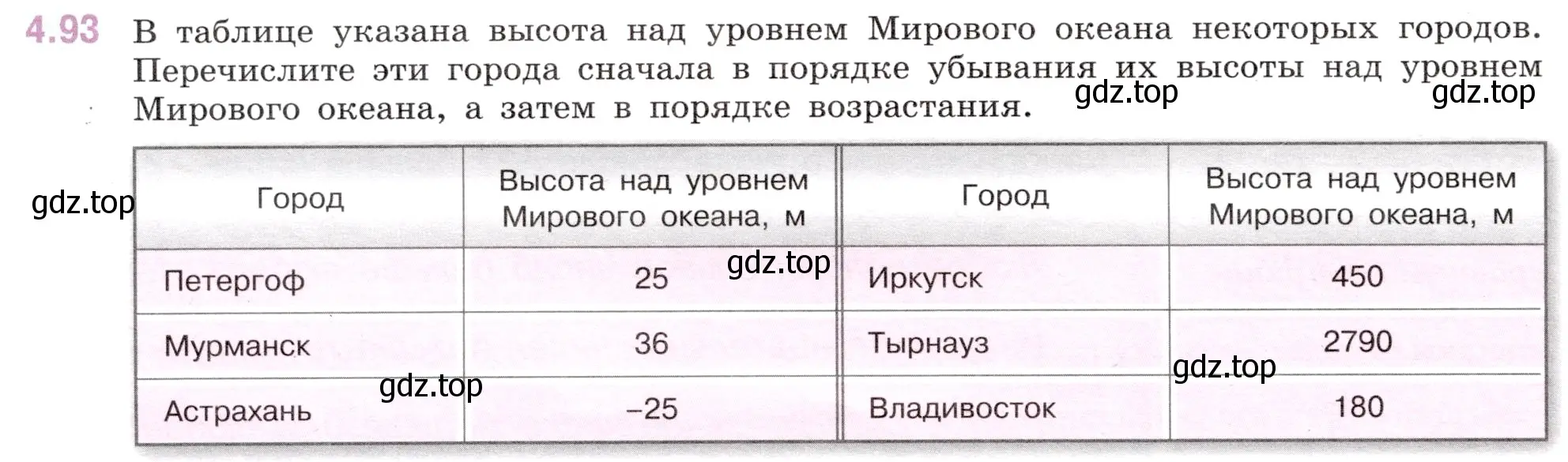 Условие номер 4.93 (страница 24) гдз по математике 6 класс Виленкин, Жохов, учебник 2 часть