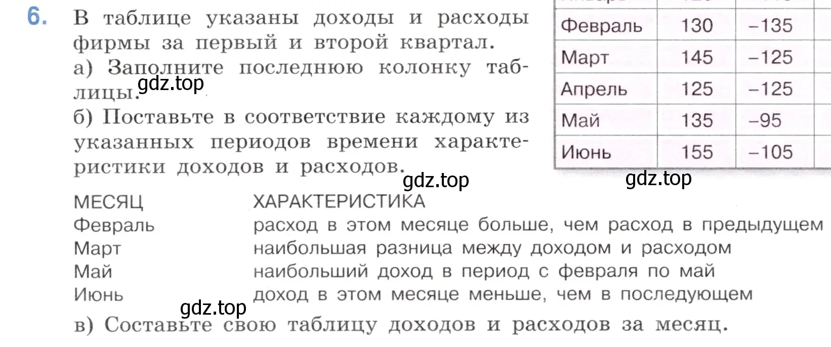 Условие номер 6 (страница 74) гдз по математике 6 класс Виленкин, Жохов, учебник 2 часть