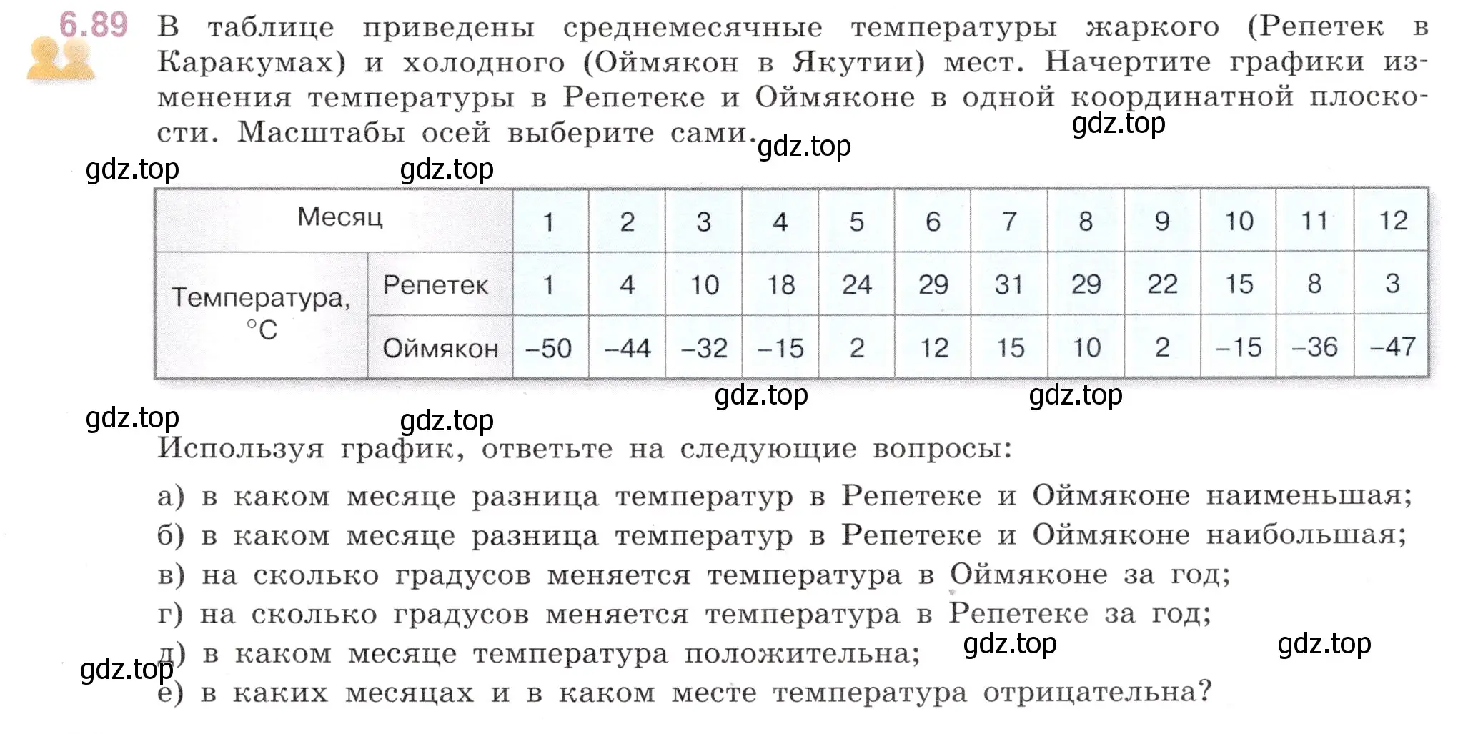 Условие номер 6.89 (страница 113) гдз по математике 6 класс Виленкин, Жохов, учебник 2 часть