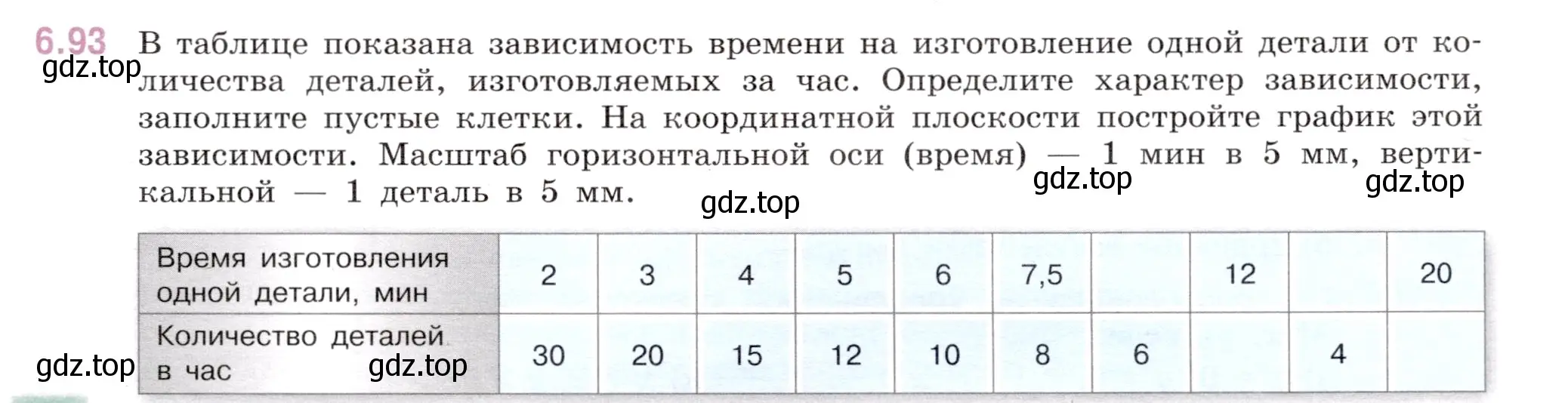 Условие номер 6.93 (страница 115) гдз по математике 6 класс Виленкин, Жохов, учебник 2 часть