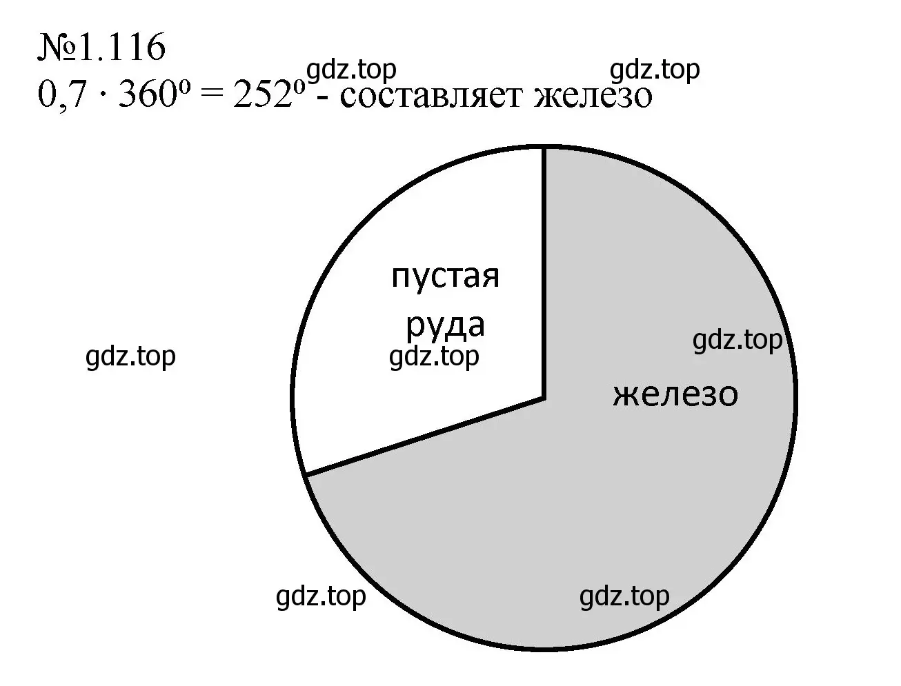 Решение номер 1.116 (страница 28) гдз по математике 6 класс Виленкин, Жохов, учебник 1 часть