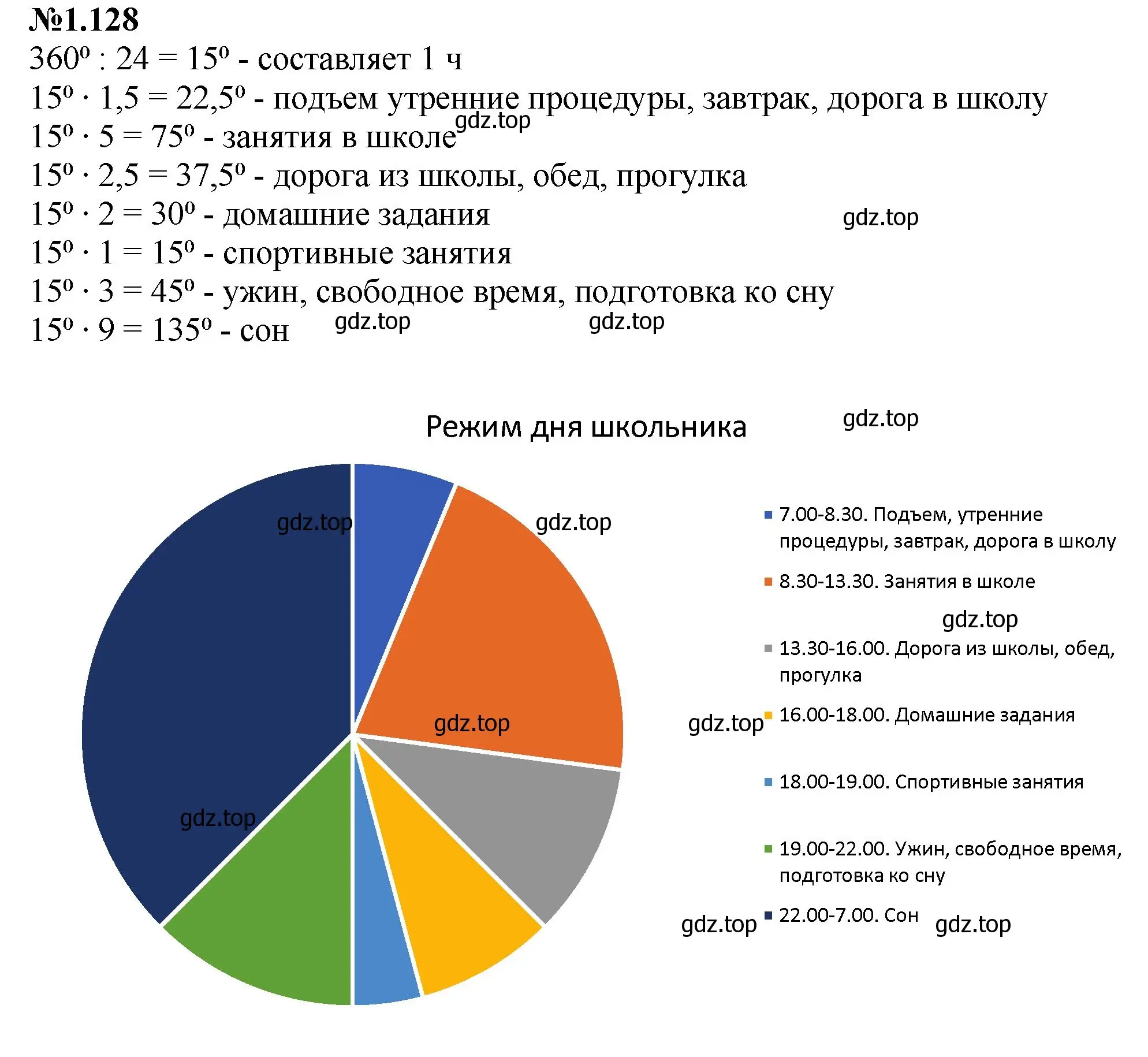 Решение номер 1.128 (страница 29) гдз по математике 6 класс Виленкин, Жохов, учебник 1 часть