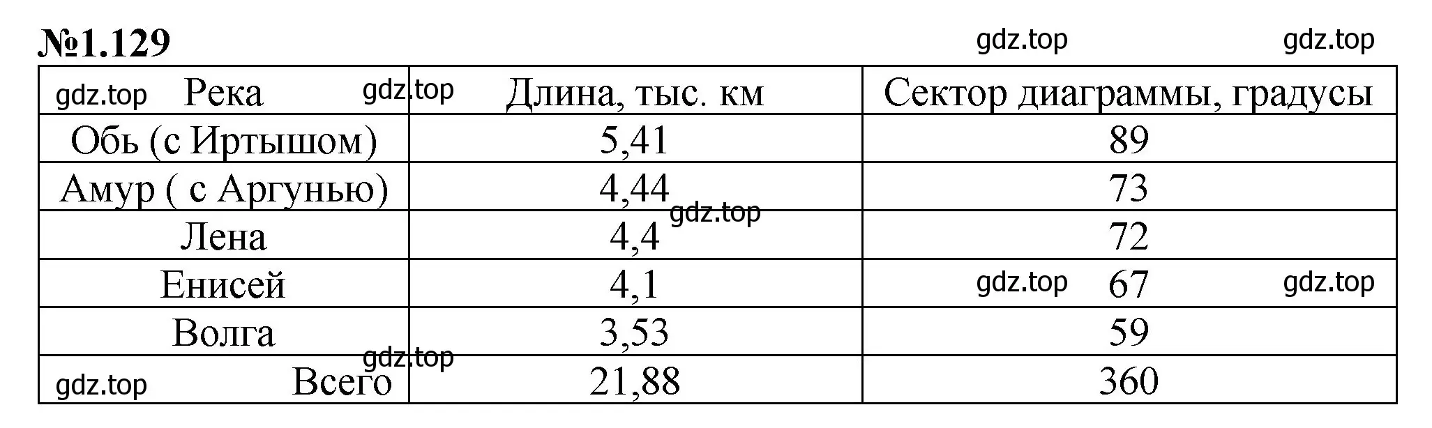 Решение номер 1.129 (страница 29) гдз по математике 6 класс Виленкин, Жохов, учебник 1 часть