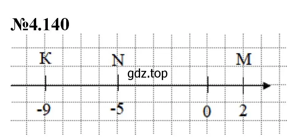 Решение номер 4.140 (страница 31) гдз по математике 6 класс Виленкин, Жохов, учебник 2 часть
