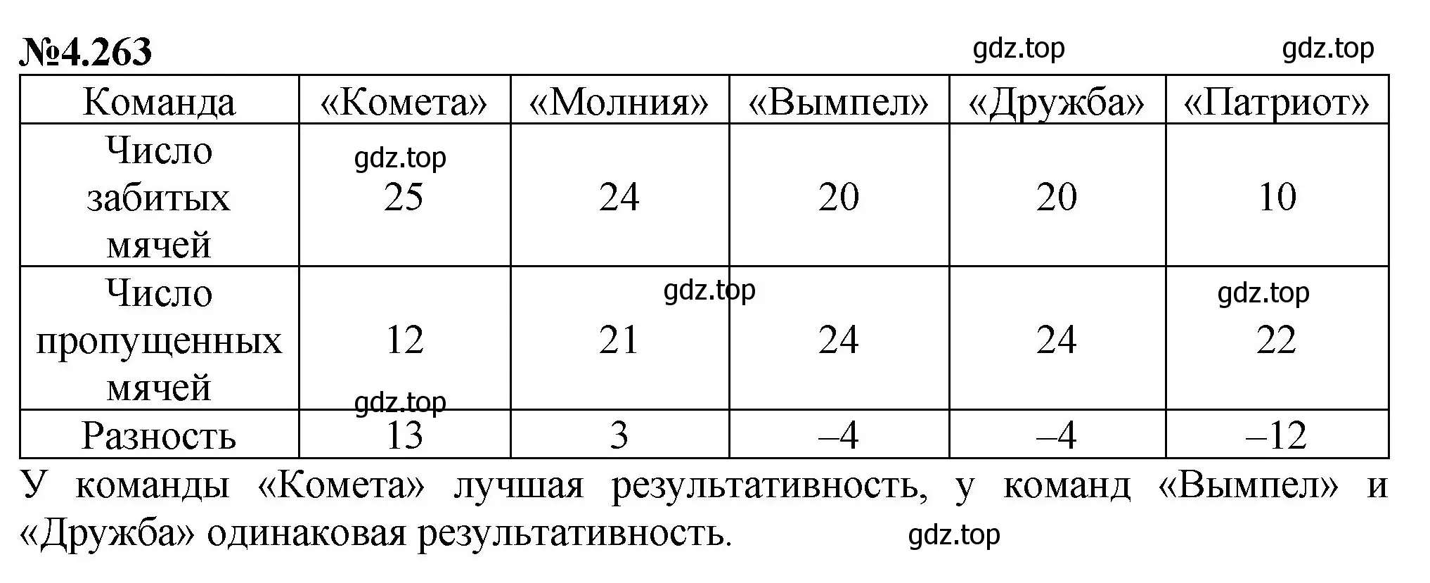 Решение номер 4.263 (страница 50) гдз по математике 6 класс Виленкин, Жохов, учебник 2 часть