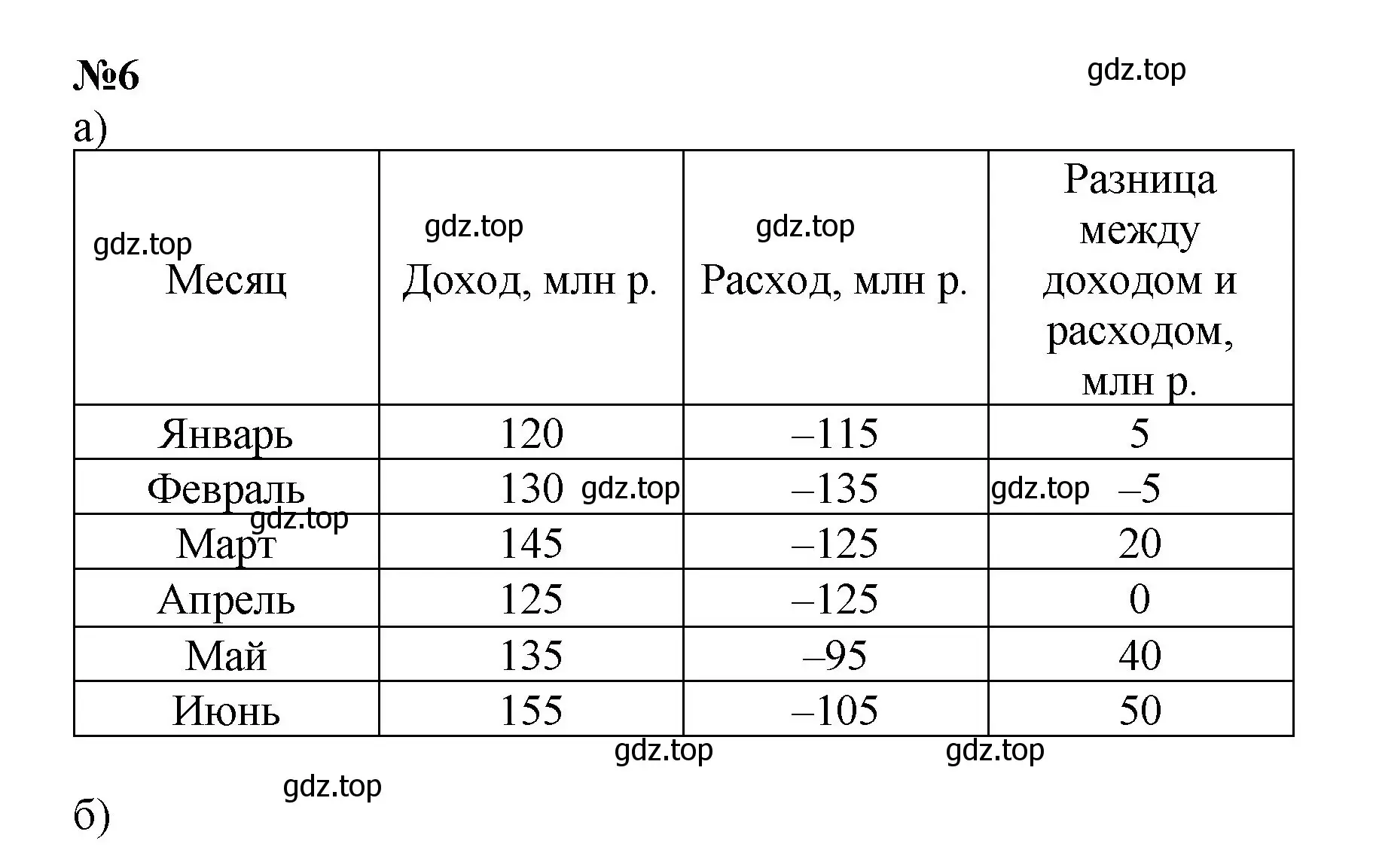 Решение номер 6 (страница 74) гдз по математике 6 класс Виленкин, Жохов, учебник 2 часть